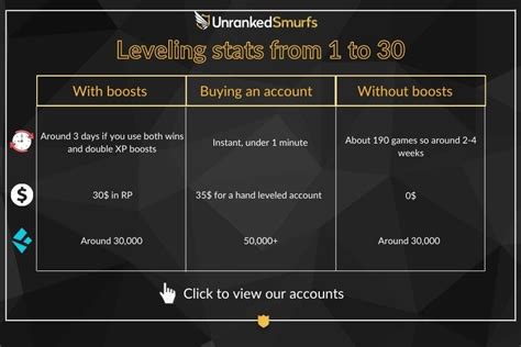 lol new account rewards|level up rewards lol.